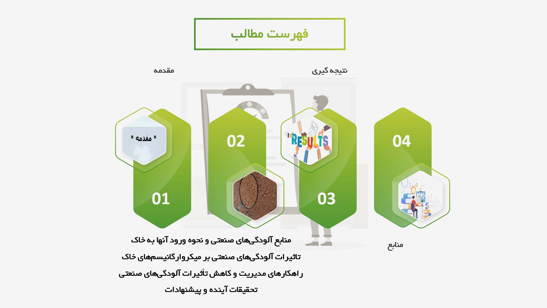 پاورپوینت در مورد تاثیر آلودگی‌های صنعتی بر میکروارگانیسم‌های خاک